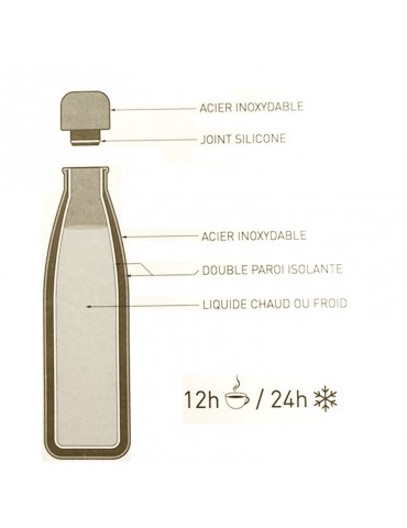 Bouteille isotherme inox 750ml - Liberty LTBOTM43Label'tour