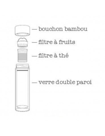 Bouteille infuseur nomade a the ou a fruits 400ml - Liberty LTINF43Label'tour